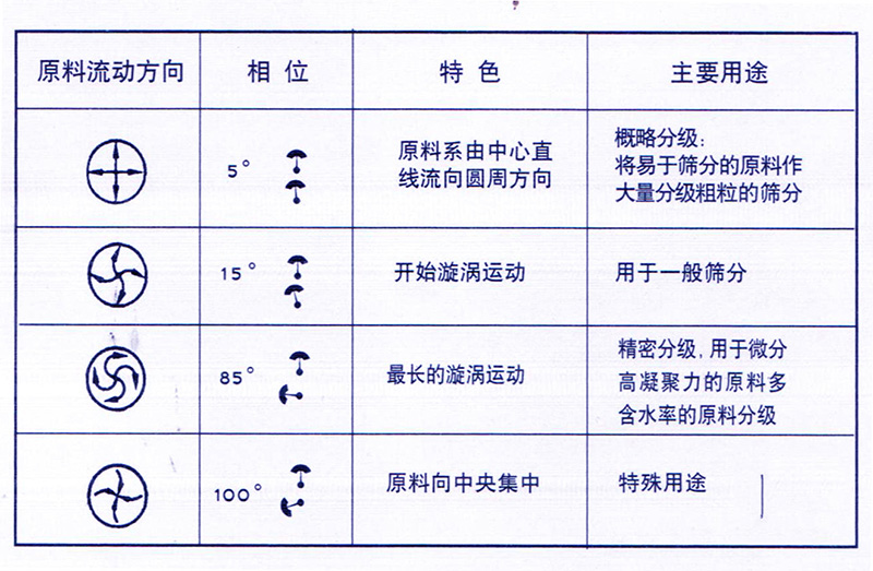 猫咪官方社区app进入角度调整图